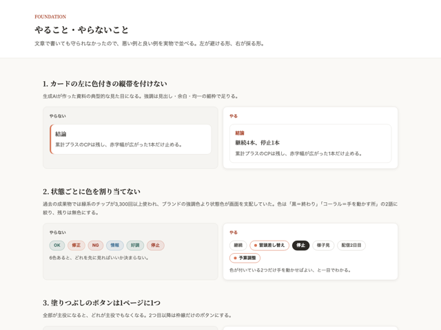 やること・やらないことのプレビュー