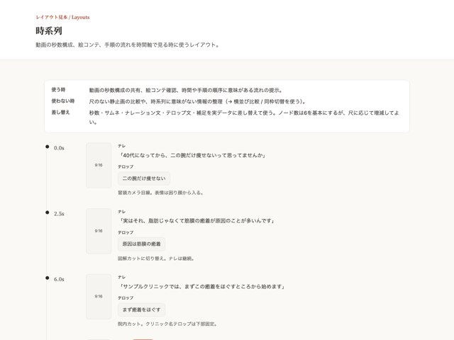 時系列のプレビュー